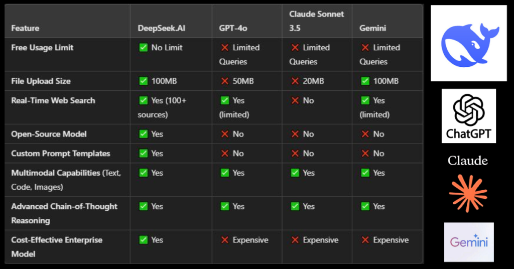 DeepSeek-AI-vs.-GPT-4o-vs-Claude-Sonnet-3.5-vs-Gemini